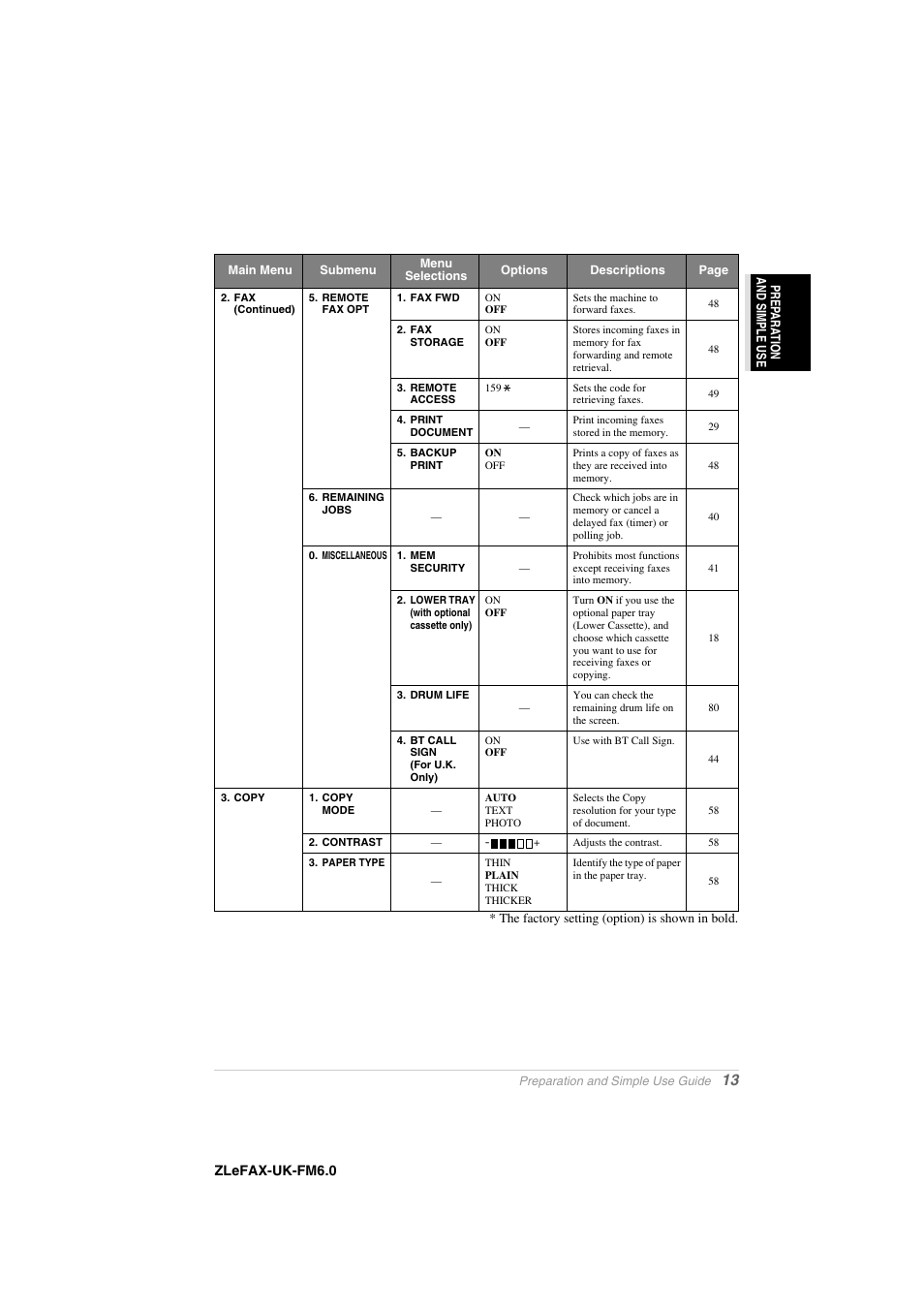 Brother FAX-8360P User Manual | Page 21 / 112