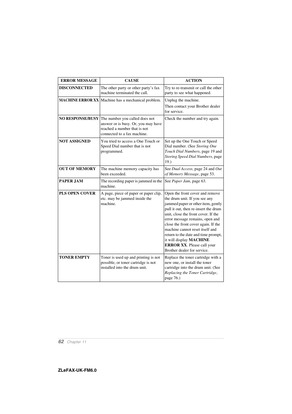 Brother FAX-8360P User Manual | Page 70 / 112