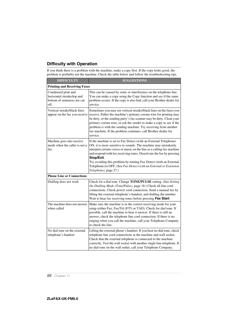 Difficulty with operation | Brother FAX-8360P User Manual | Page 74 / 112