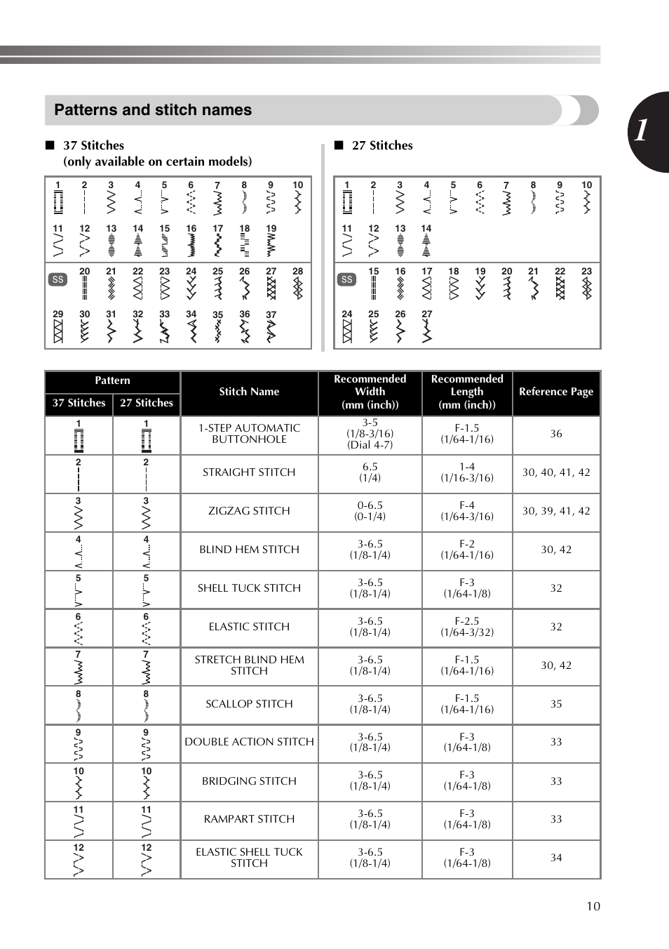 Patterns and stitch names | Brother XT37 User Manual | Page 11 / 52