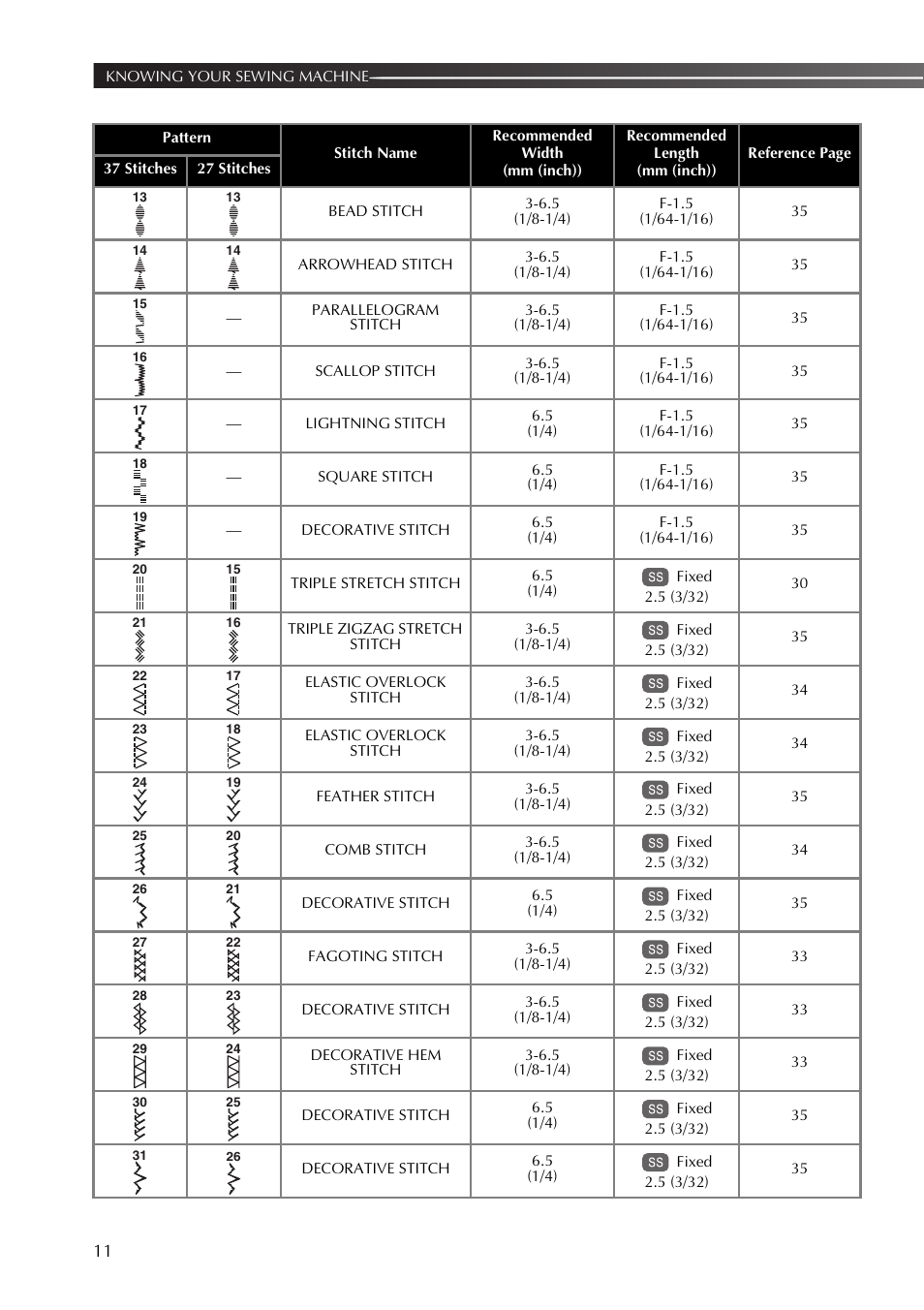 Brother XT37 User Manual | Page 12 / 52