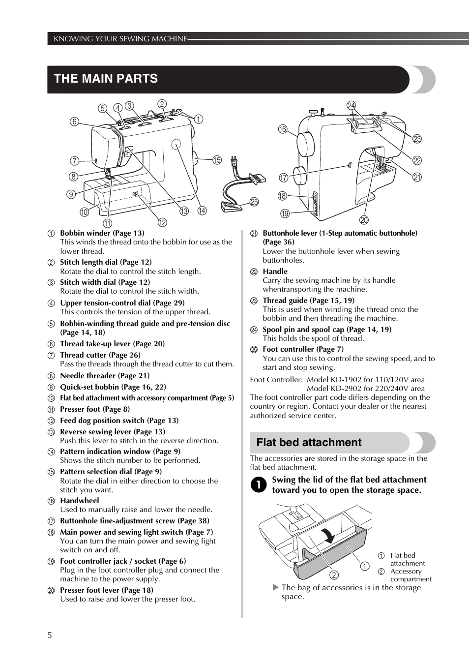 The main parts, Flat bed attachment | Brother XT37 User Manual | Page 6 / 52