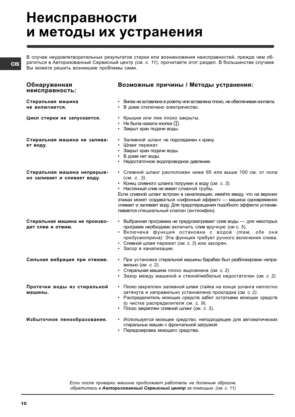 Неисправности и методы их устранения | Indesit WIT 61 User Manual | Page 10 / 72
