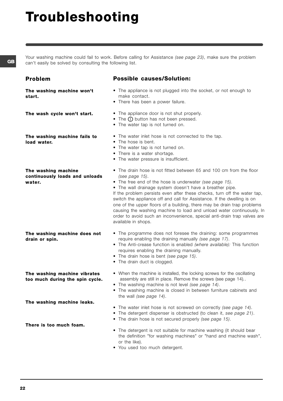 Troubleshooting | Indesit WIT 61 User Manual | Page 22 / 72