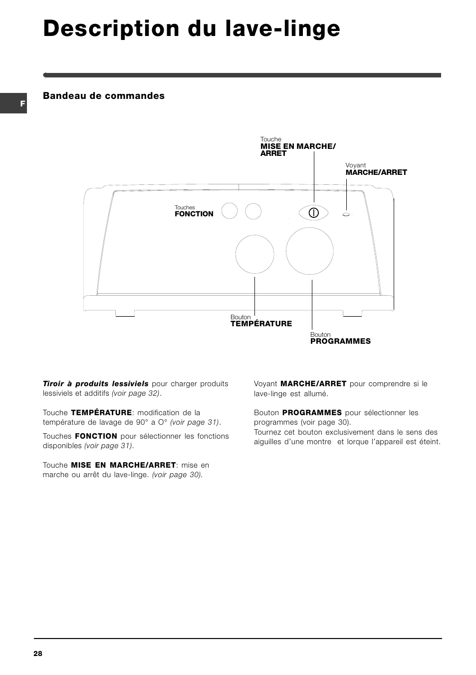 Description du lave-linge | Indesit WIT 61 User Manual | Page 28 / 72