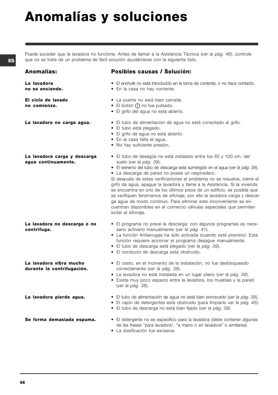 Anomalías y soluciones | Indesit WIT 61 User Manual | Page 46 / 72