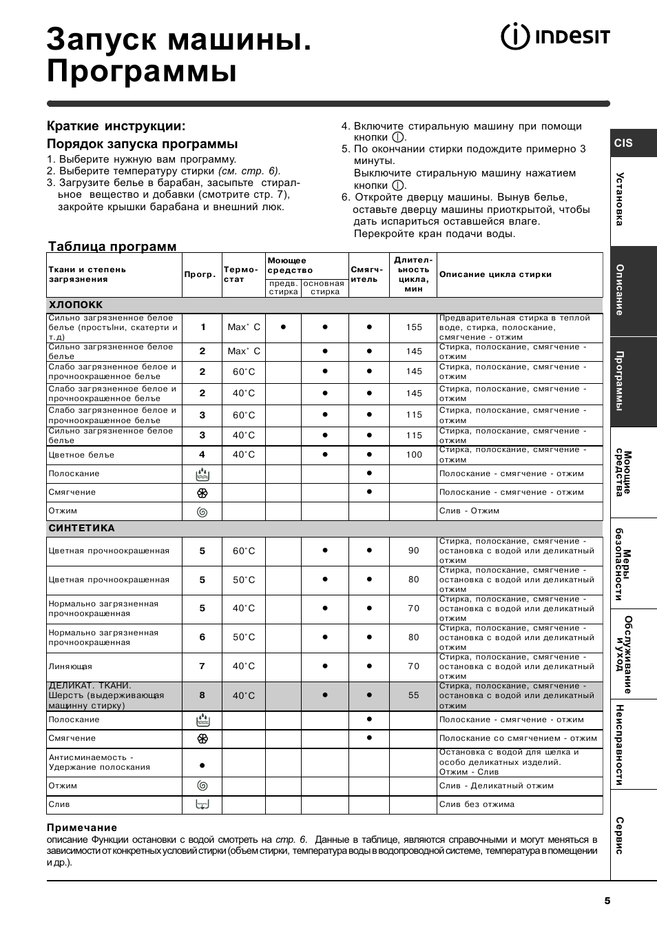 Запуск машины. программы, Таблица программ, Краткие инструкции: порядок запуска программы | Indesit WIT 61 User Manual | Page 5 / 72