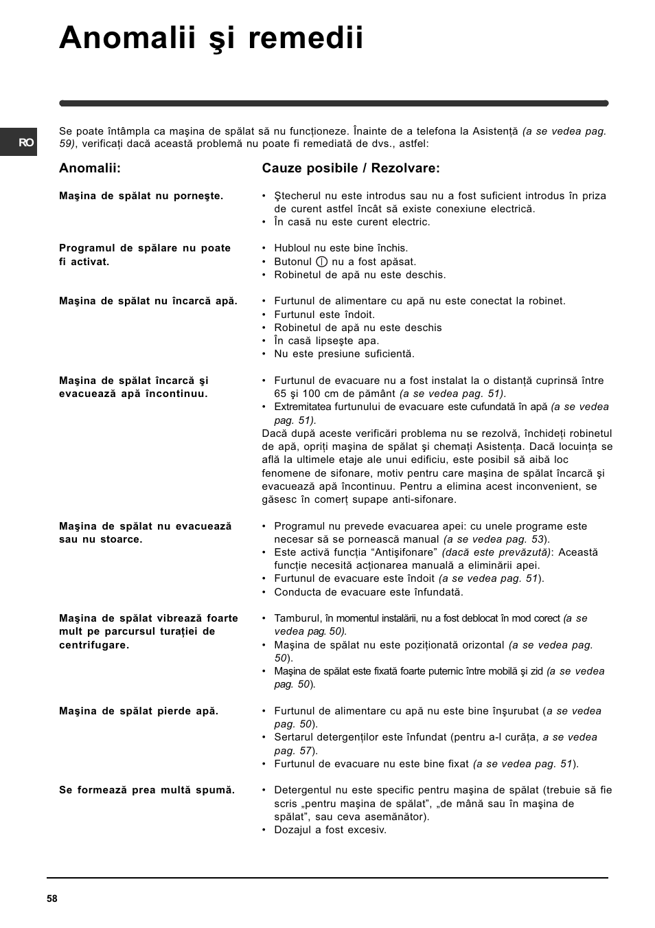 Anomalii ºi remedii | Indesit WIT 61 User Manual | Page 58 / 72