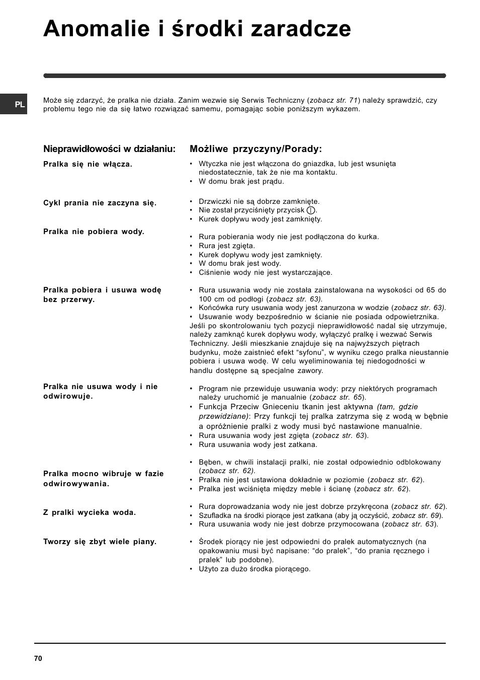 Anomalie i rodki zaradcze, Nieprawid³owoci w dzia³aniu, Mo¿liwe przyczyny/porady | Indesit WIT 61 User Manual | Page 70 / 72