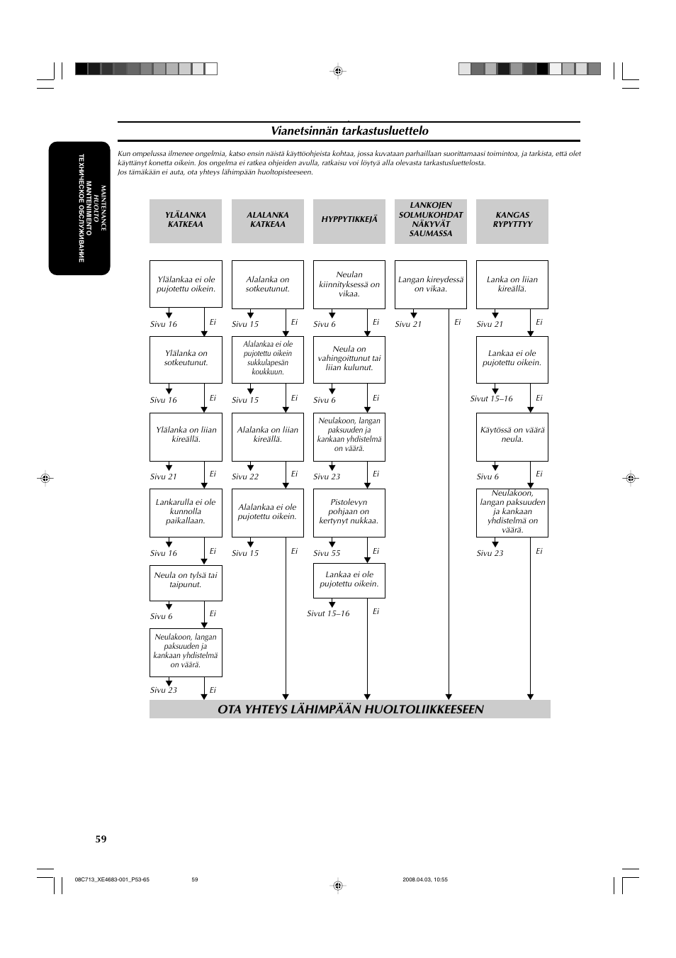 Vianetsinnän tarkastusluettelo, Ota yhteys lähimpään huoltoliikkeeseen | Brother JS-20 User Manual | Page 70 / 84