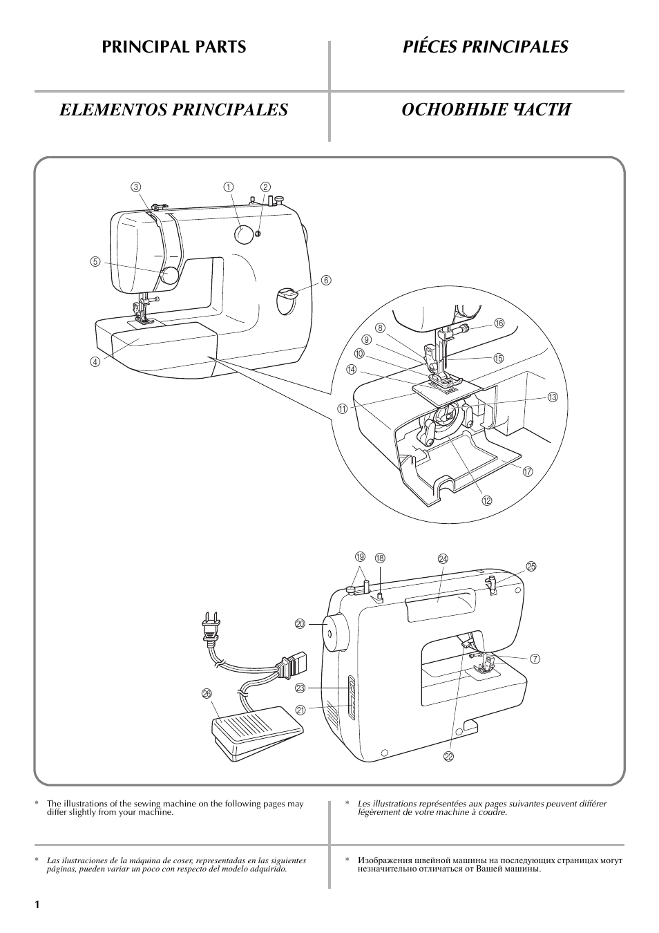 Principal parts, Piéces principales, Elementos principales | Основные части | Brother LS-3125 User Manual | Page 10 / 68