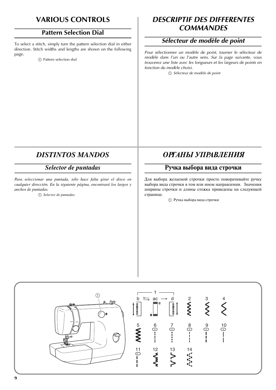 Various controls, Descriptif des differentes commandes, Distintos mandos | Органы управления, Pattern selection dial, Sélecteur de modèle de point, Selector de puntadas, Ручка выбора вида строчки | Brother LS-3125 User Manual | Page 18 / 68