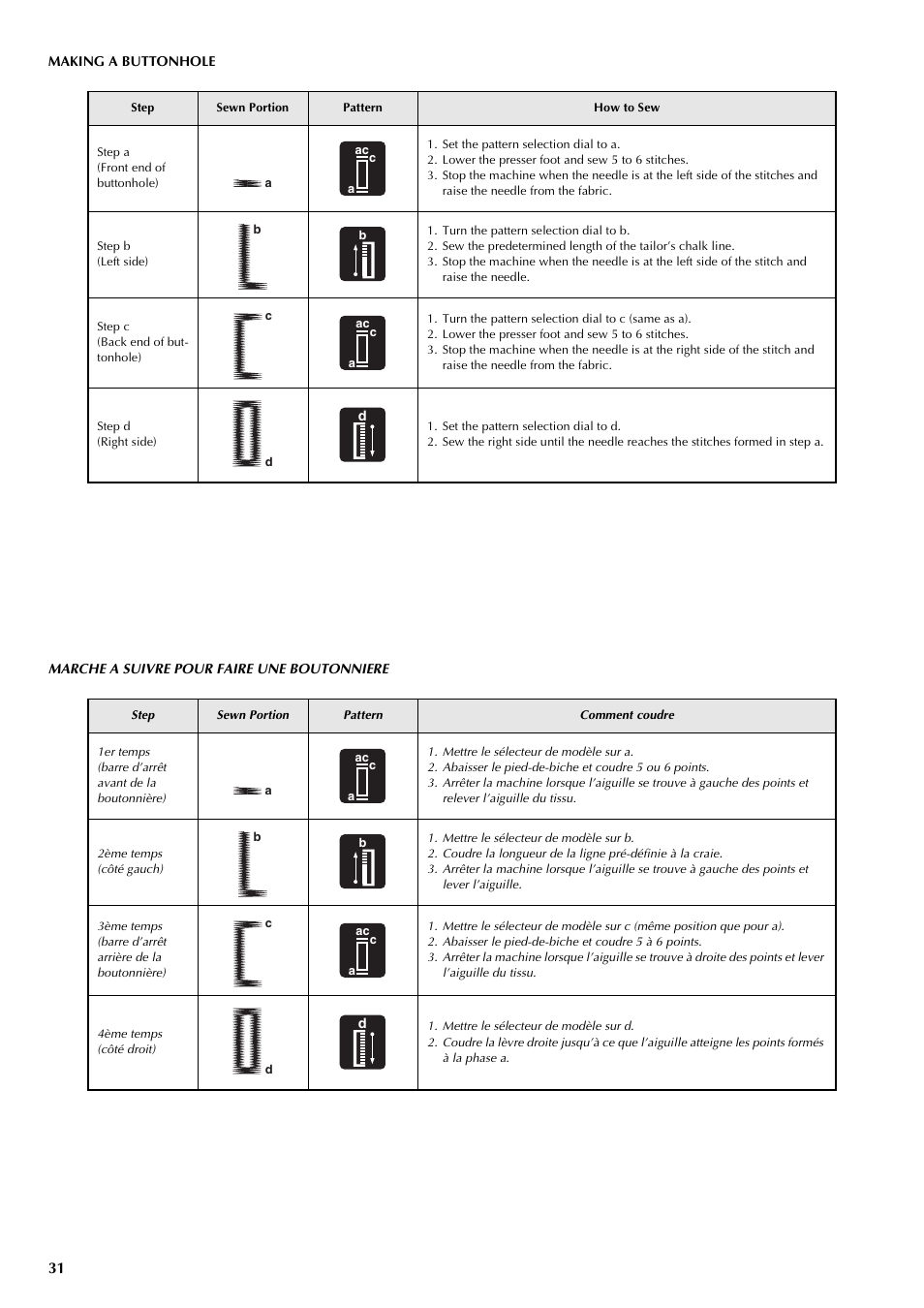 Brother LS-3125 User Manual | Page 40 / 68