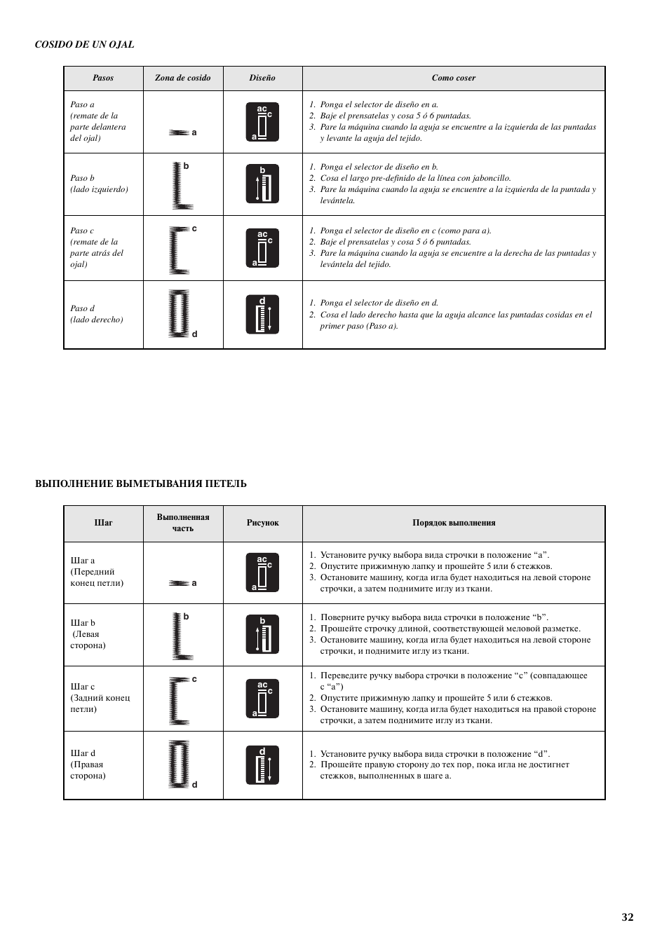 Brother LS-3125 User Manual | Page 41 / 68