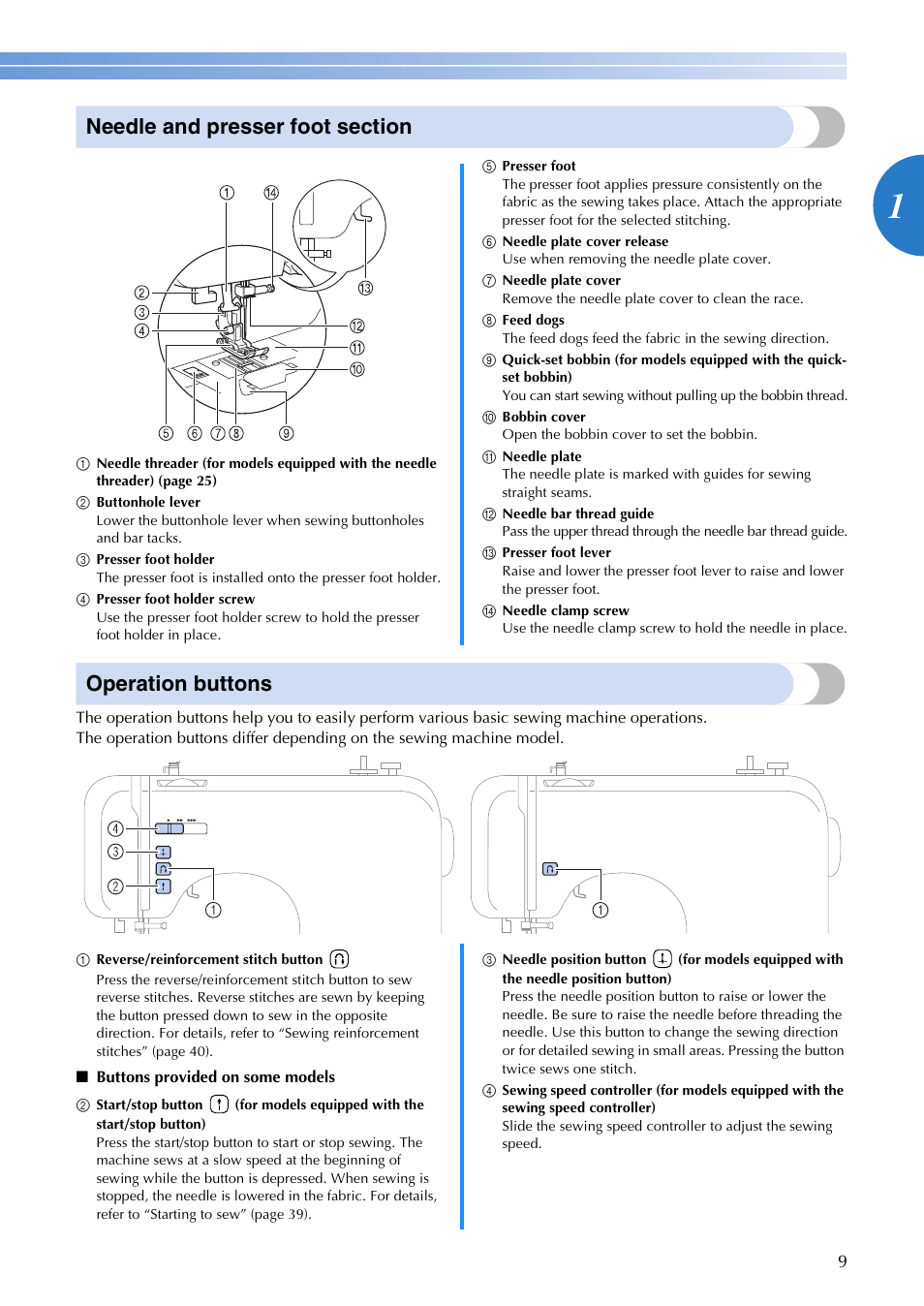 Operation buttons | Brother FS-20 User Manual | Page 11 / 100