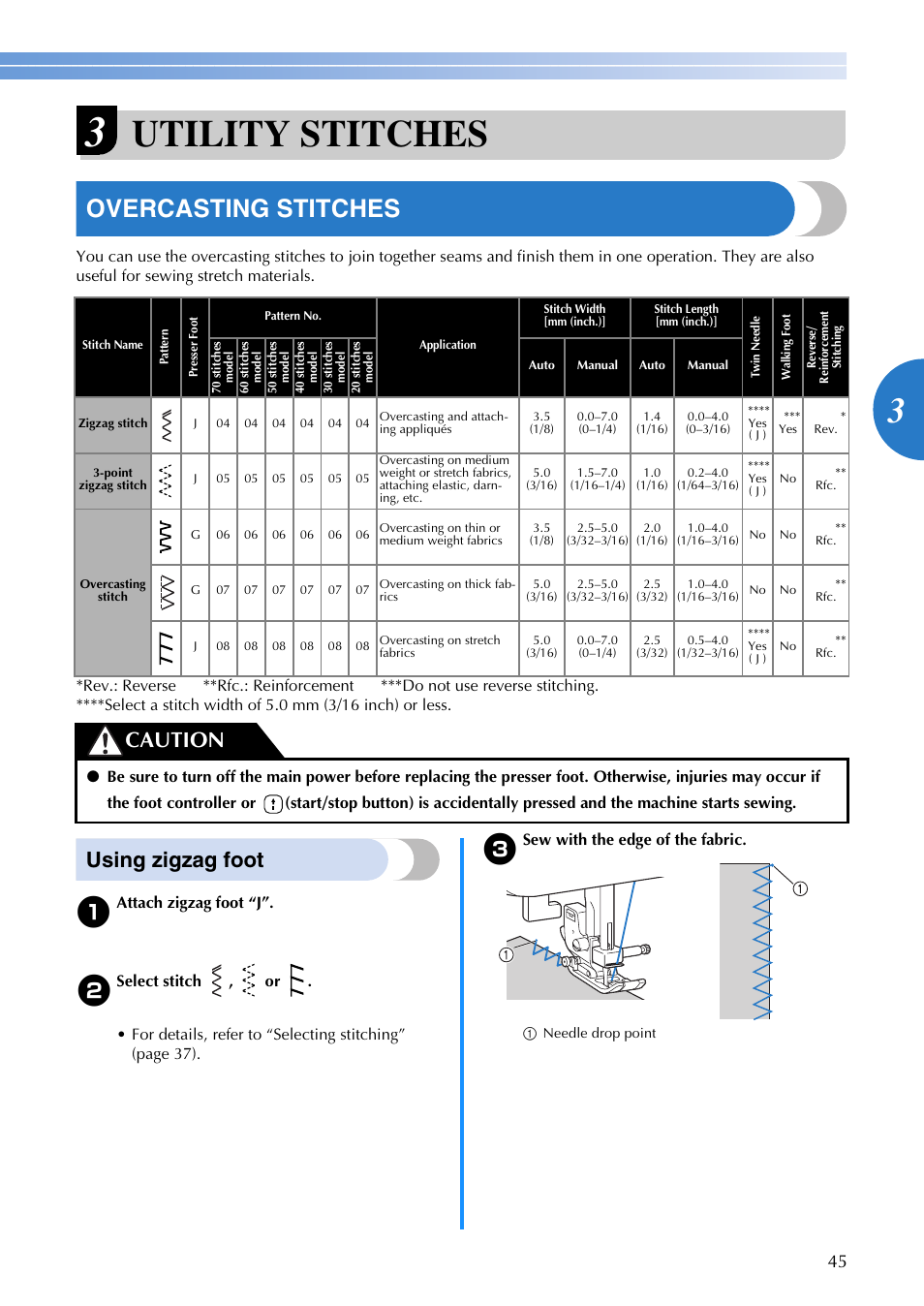 Utility stitches, Overcasting stitches, Using zigzag foot | Caution | Brother FS-20 User Manual | Page 47 / 100