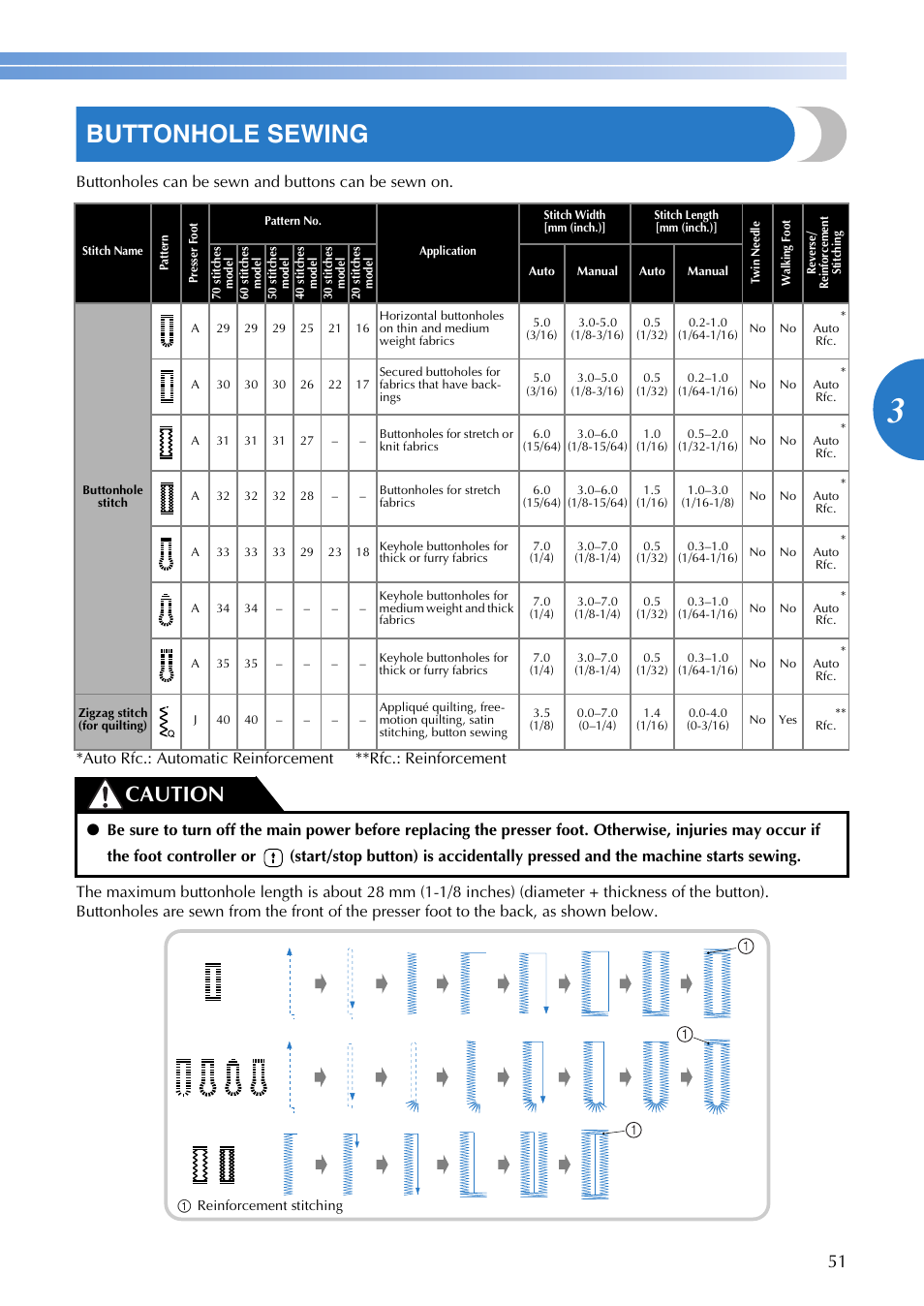 Buttonhole sewing, Caution | Brother FS-20 User Manual | Page 53 / 100