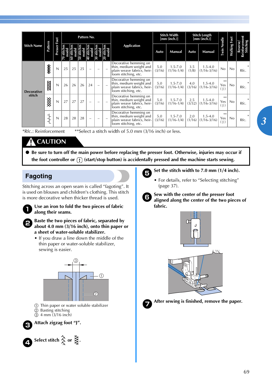 Fagoting, Caution | Brother FS-20 User Manual | Page 71 / 100