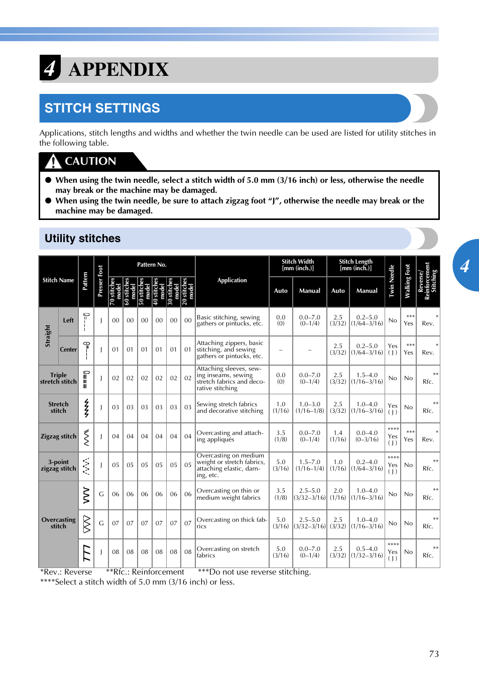 Appendix, Stitch settings, Utility stitches | Caution | Brother FS-20 User Manual | Page 75 / 100