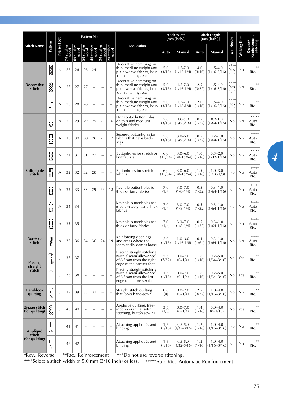 Brother FS-20 User Manual | Page 77 / 100