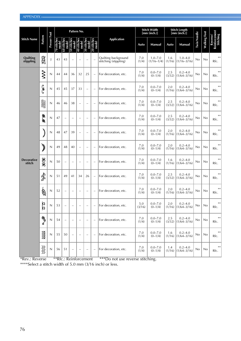 Brother FS-20 User Manual | Page 78 / 100