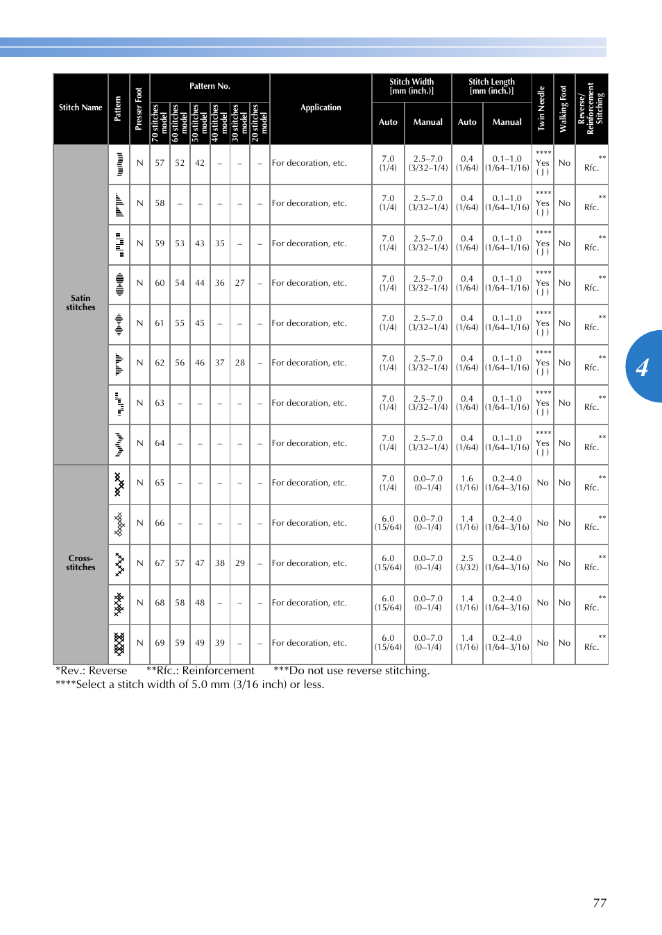 Brother FS-20 User Manual | Page 79 / 100