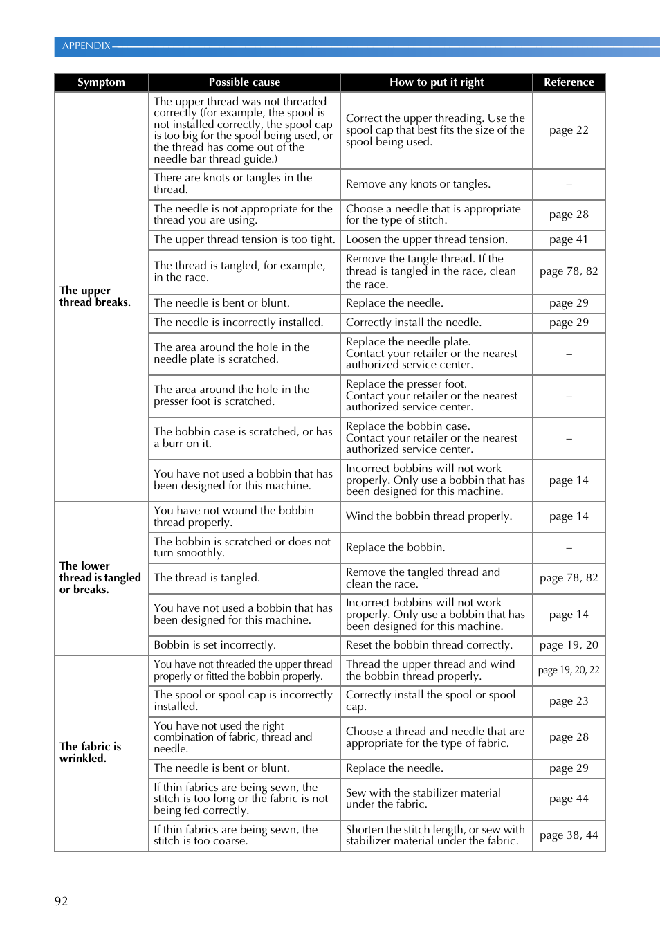 Brother FS-20 User Manual | Page 94 / 100