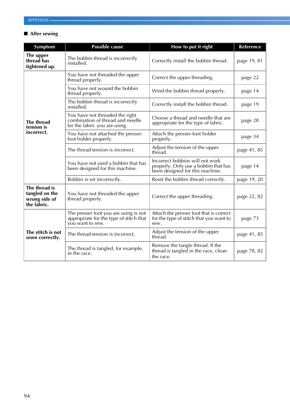 Brother FS-20 User Manual | Page 96 / 100