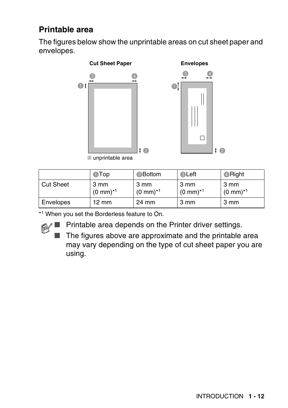Printable area, Printable area -12 | Brother DCP-115C User Manual | Page 25 / 110