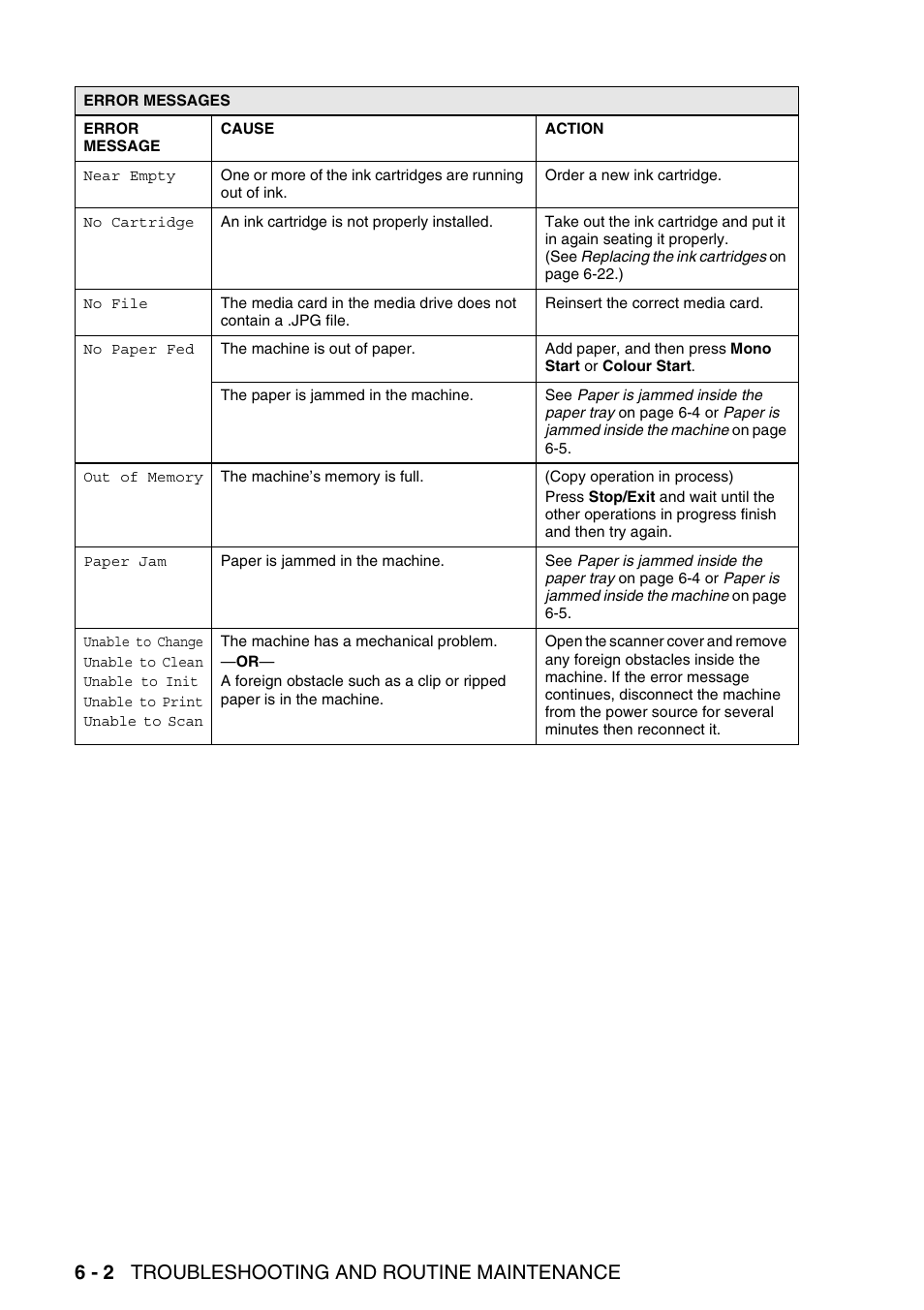 6 - 2 troubleshooting and routine maintenance | Brother DCP-115C User Manual | Page 68 / 110