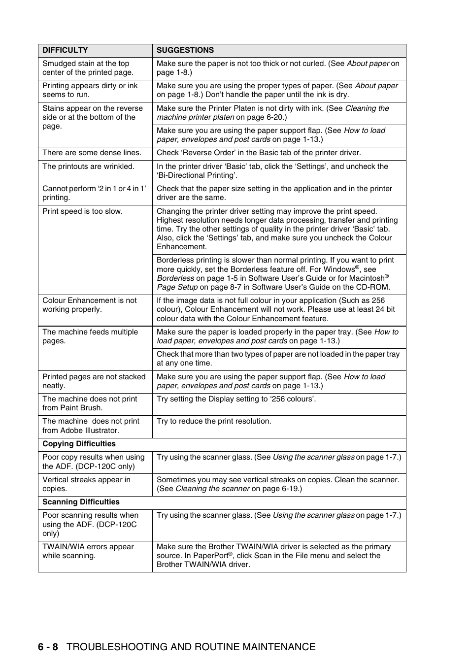6 - 8 troubleshooting and routine maintenance | Brother DCP-115C User Manual | Page 74 / 110