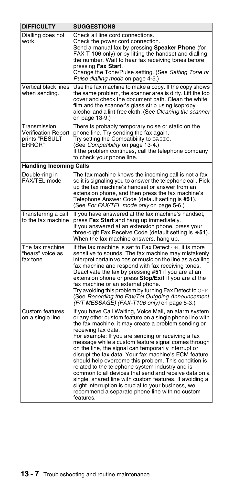 Brother FAX-T106 User Manual | Page 104 / 119