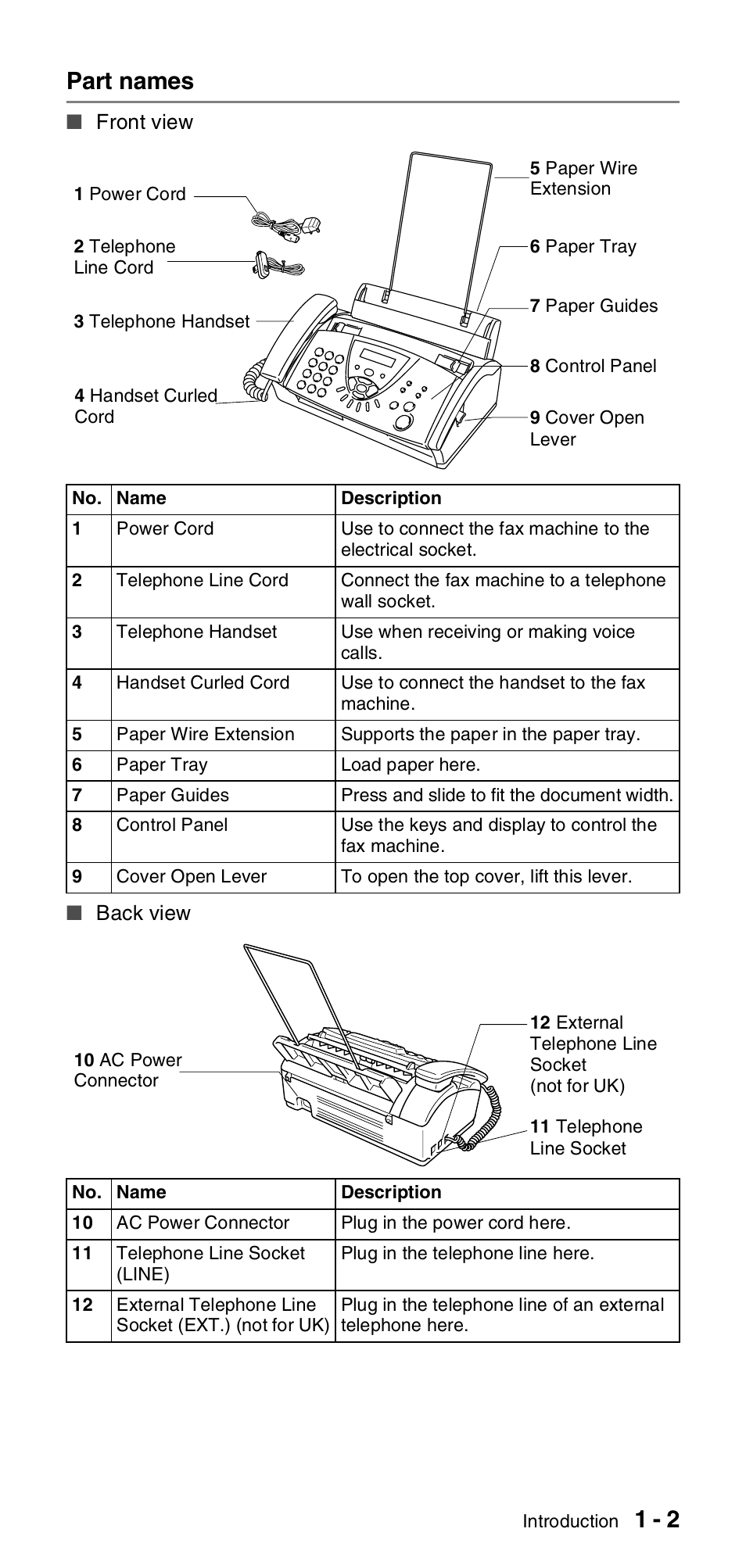 Part names, Part names -2, 1 - 2 part names | Brother FAX-T106 User Manual | Page 15 / 119