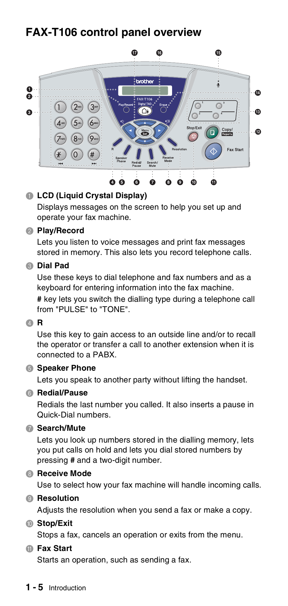 Fax-t106 control panel overview, Fax-t106 control panel overview -5 | Brother FAX-T106 User Manual | Page 18 / 119