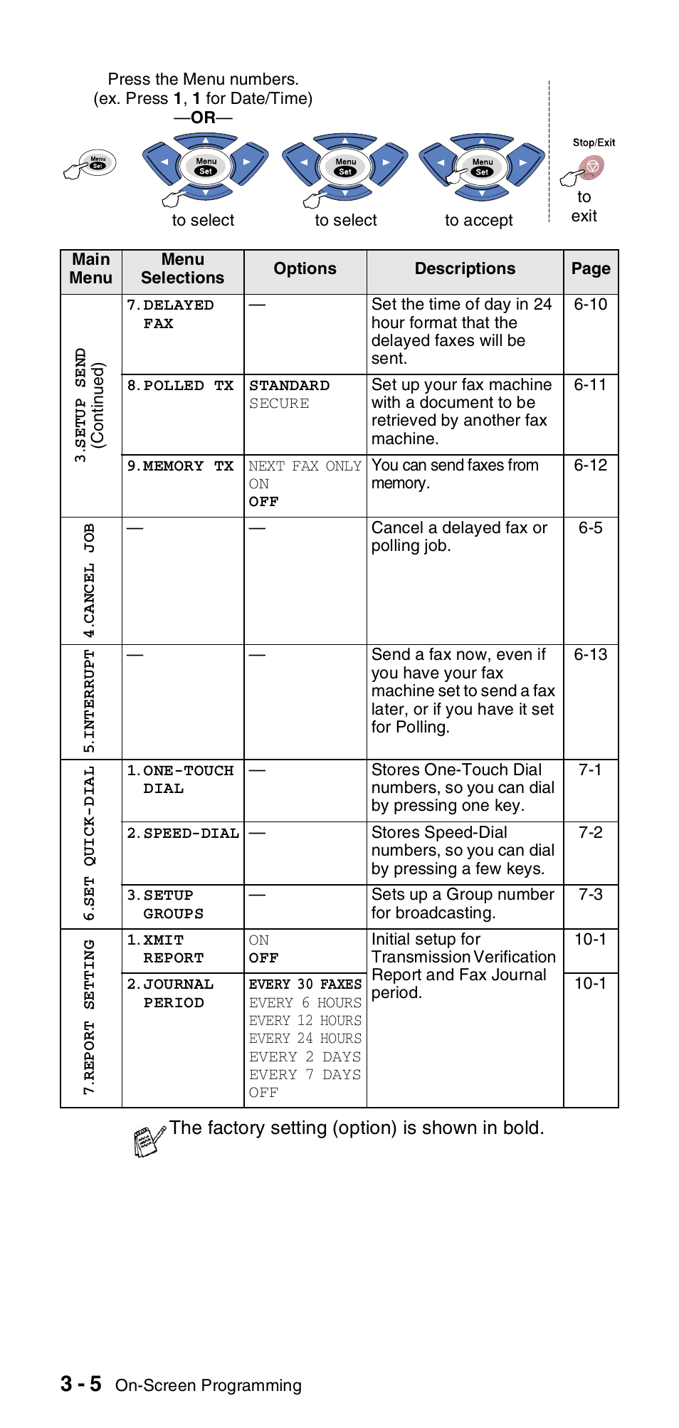 Brother FAX-T106 User Manual | Page 32 / 119