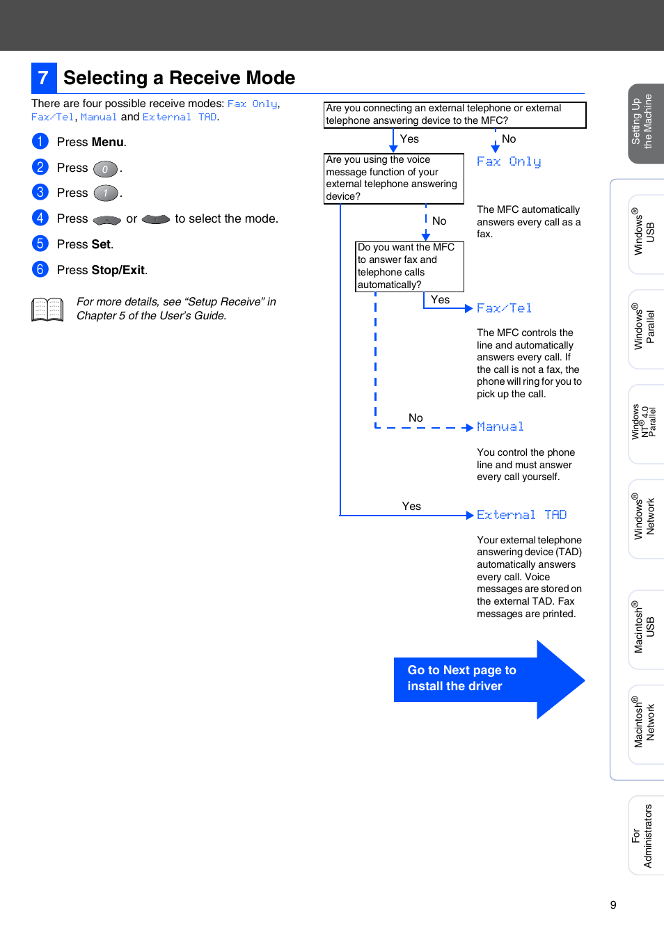 7 selecting a receive mode, Selecting a receive mode, 7selecting a receive mode | Fax only, Fax/tel, Manual, External tad | Brother MFC 8220 User Manual | Page 11 / 59