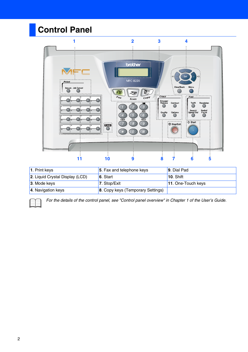 Control panel | Brother MFC 8220 User Manual | Page 4 / 59