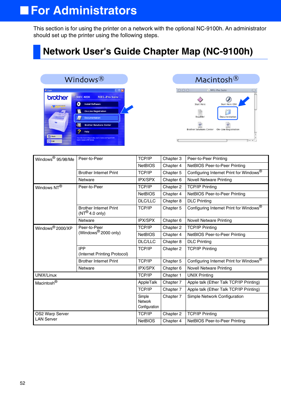 For administrators, Network user's guide chapter map (nc-9100h) | Brother MFC 8220 User Manual | Page 54 / 59