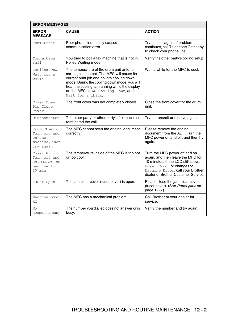 Troubleshooting and routine maintenance 12 - 2 | Brother MFC 8220 User Manual | Page 141 / 203