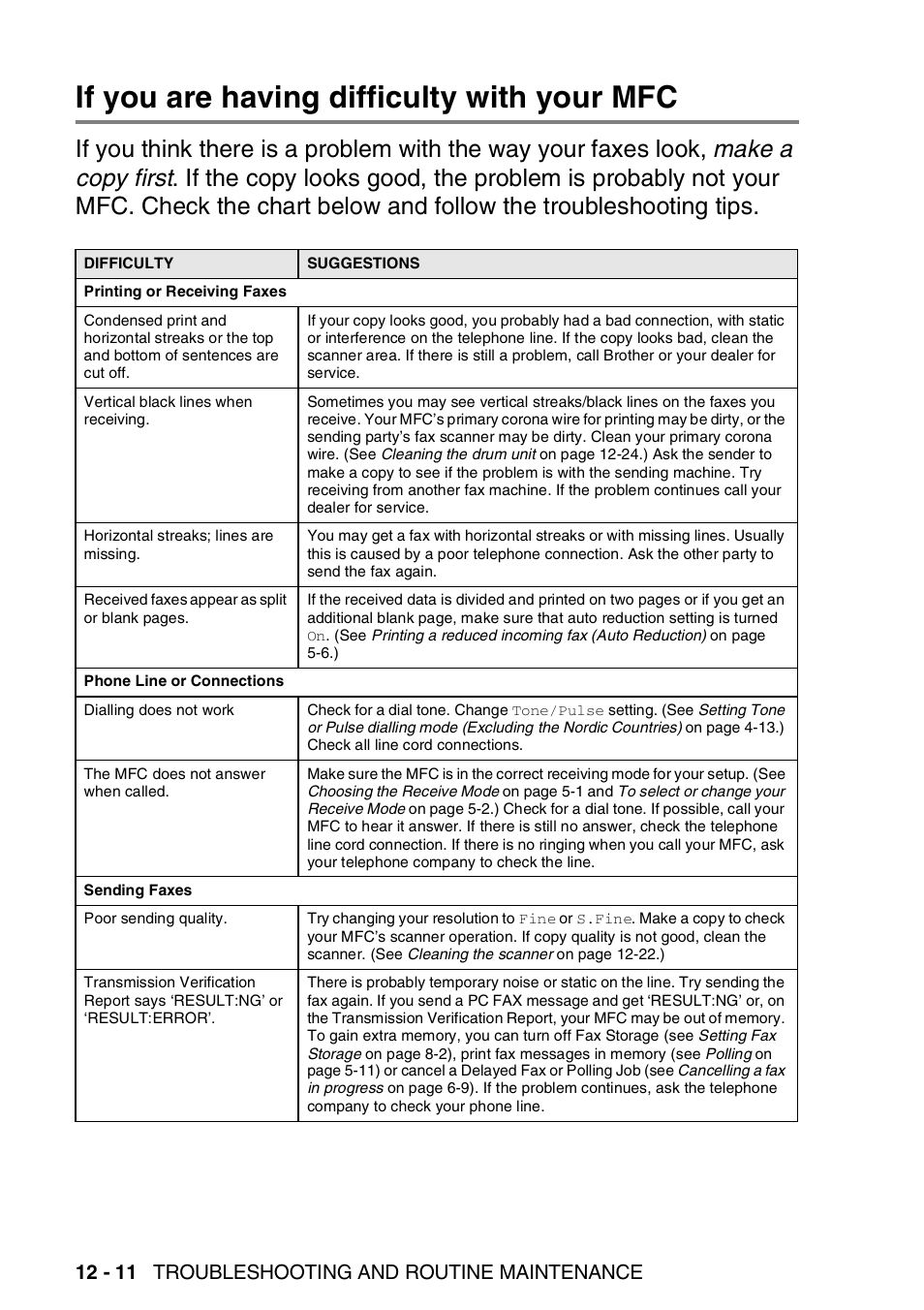 If you are having difficulty with your mfc, If you are having difficulty with your mfc -11, 12 - 11 troubleshooting and routine maintenance | Brother MFC 8220 User Manual | Page 150 / 203