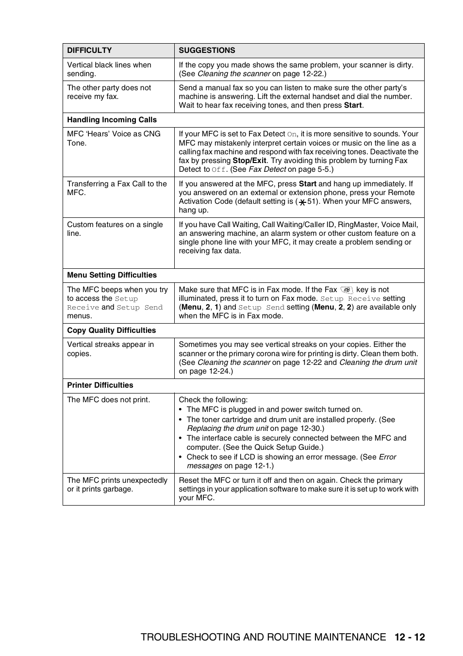 Troubleshooting and routine maintenance 12 - 12 | Brother MFC 8220 User Manual | Page 151 / 203