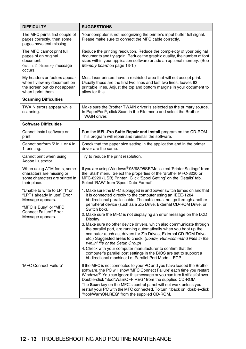 12 - 13 troubleshooting and routine maintenance | Brother MFC 8220 User Manual | Page 152 / 203