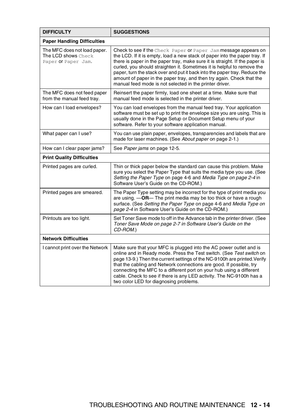 Troubleshooting and routine maintenance 12 - 14 | Brother MFC 8220 User Manual | Page 153 / 203