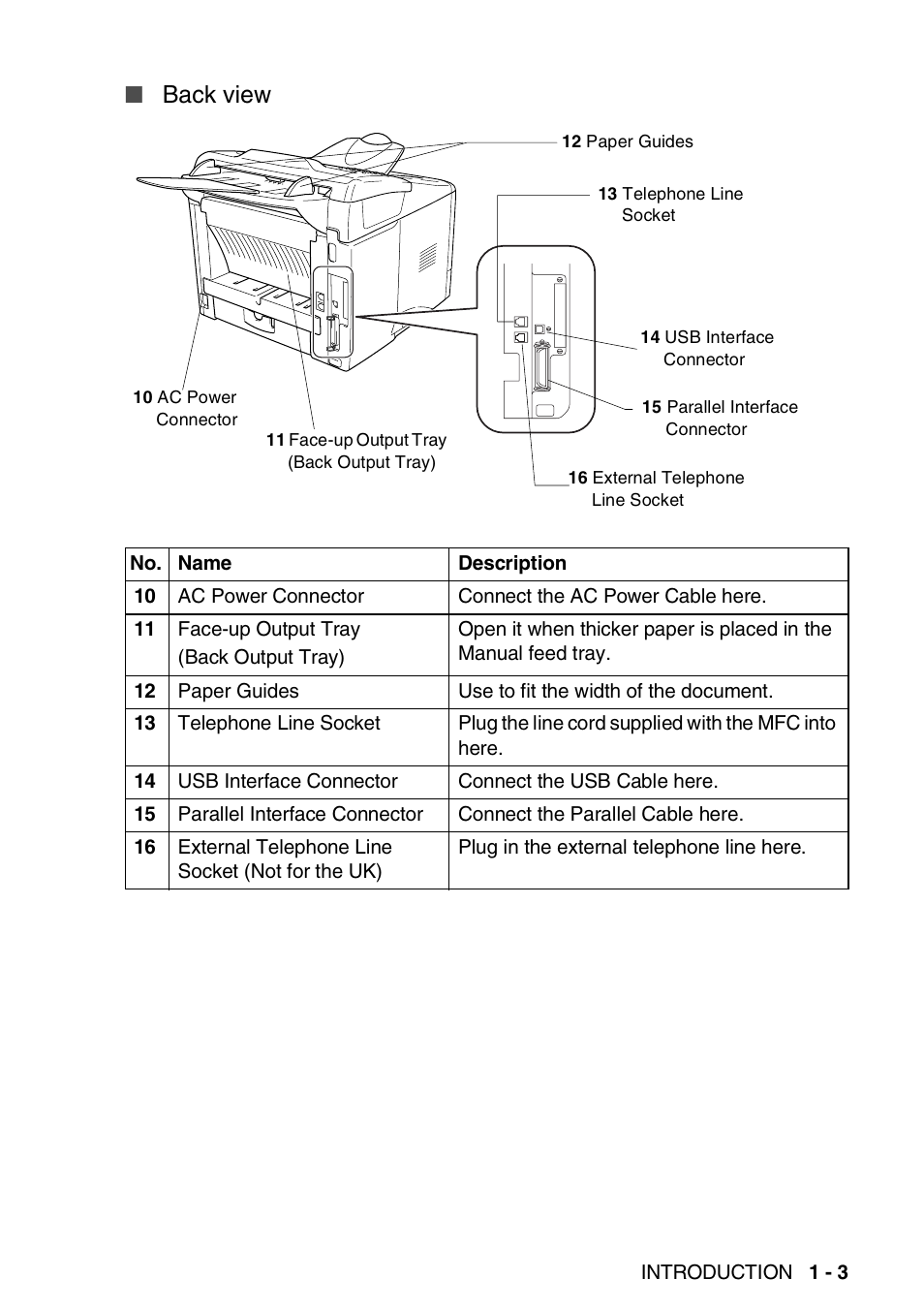 Back view | Brother MFC 8220 User Manual | Page 17 / 203