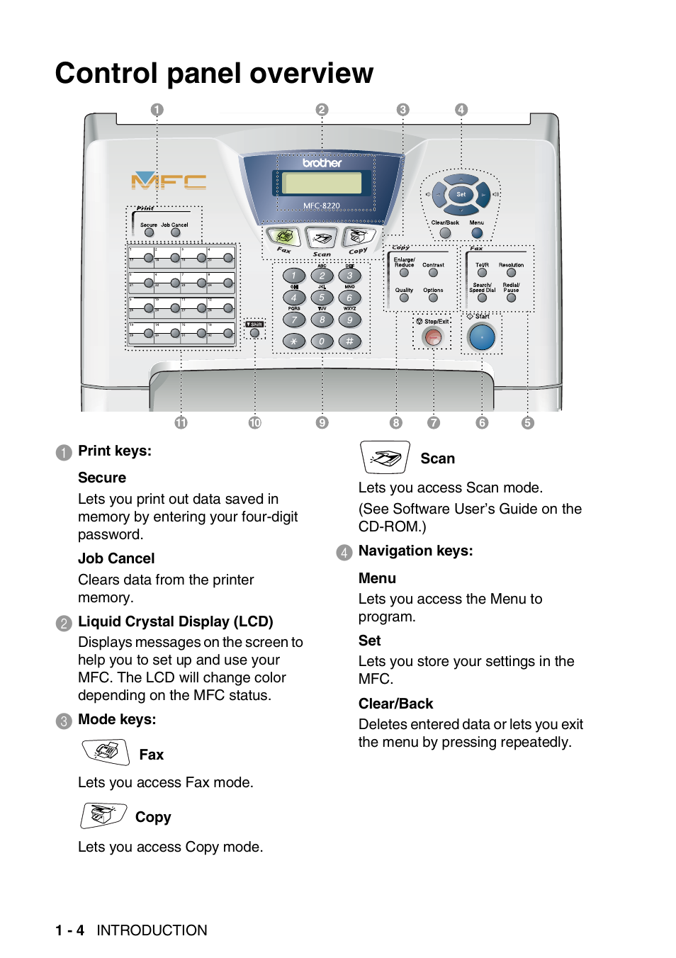 Control panel overview, Control panel overview -4 | Brother MFC 8220 User Manual | Page 18 / 203