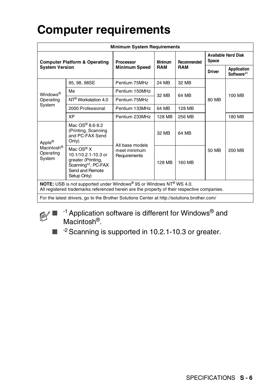 Computer requirements, Application software is different for windows, And macintosh | Specifications s - 6 | Brother MFC 8220 User Manual | Page 193 / 203
