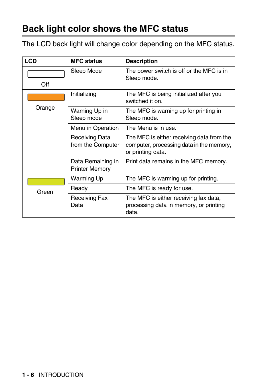 Back light color shows the mfc status, Back light color shows the mfc status -6 | Brother MFC 8220 User Manual | Page 20 / 203