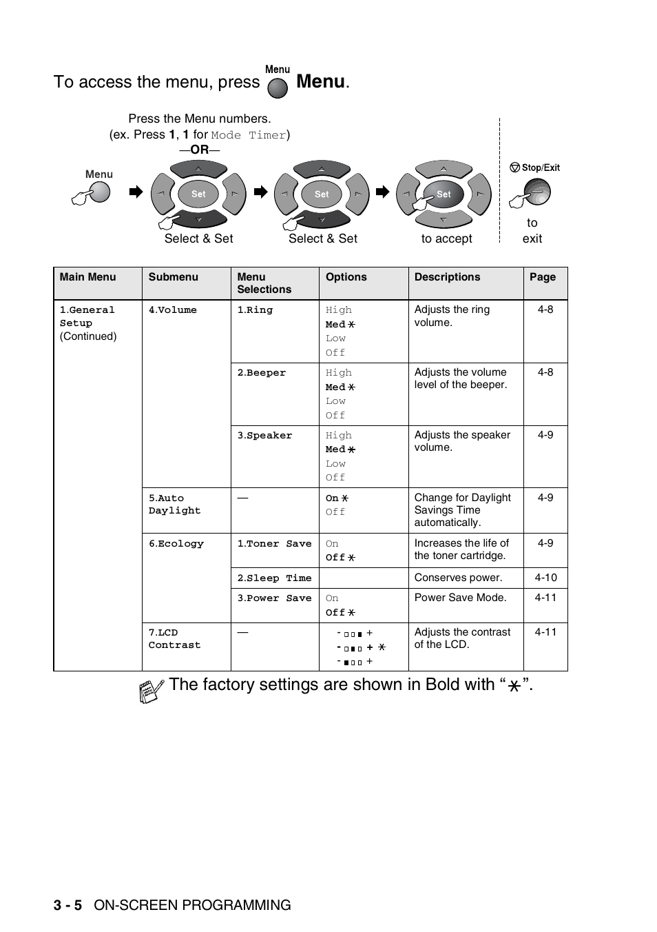 Menu, The factory settings are shown in bold with, 3 - 5 on-screen programming | Brother MFC 8220 User Manual | Page 44 / 203