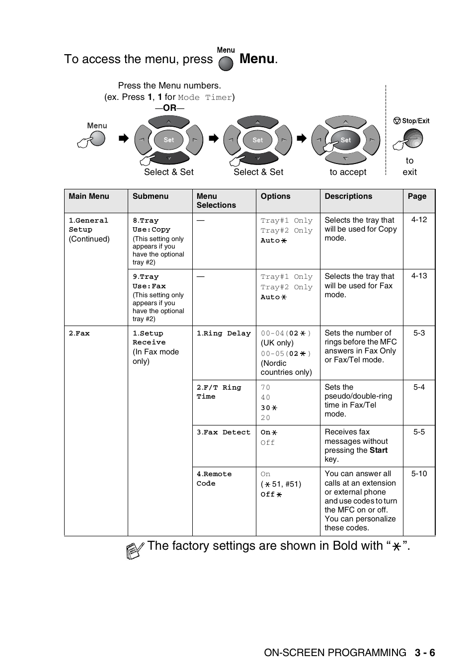 Menu, The factory settings are shown in bold with, On-screen programming 3 - 6 | Brother MFC 8220 User Manual | Page 45 / 203