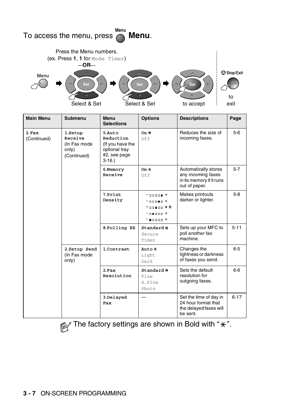 Menu, The factory settings are shown in bold with, 3 - 7 on-screen programming | Brother MFC 8220 User Manual | Page 46 / 203